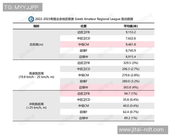 足球球星数据分析与评估方法探索如何精准掌握球员表现的核心指标
